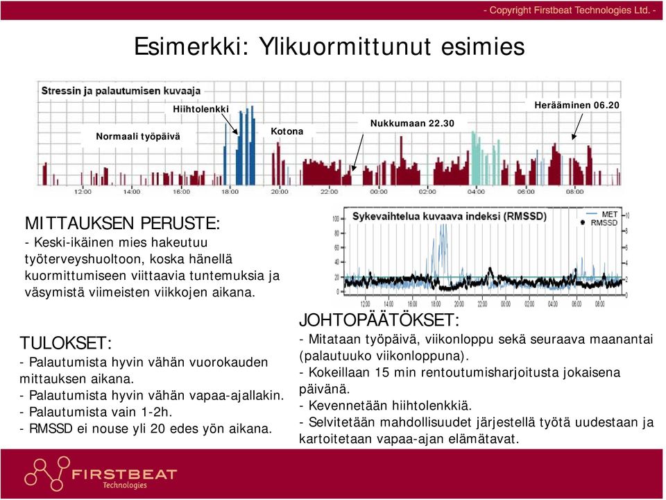 TULOKSET: - Palautumista hyvin vähän vuorokauden mittauksen aikana. - Palautumista hyvin vähän vapaa-ajallakin. - Palautumista vain 1-2h. - RMSSD ei nouse yli 20 edes yön aikana.