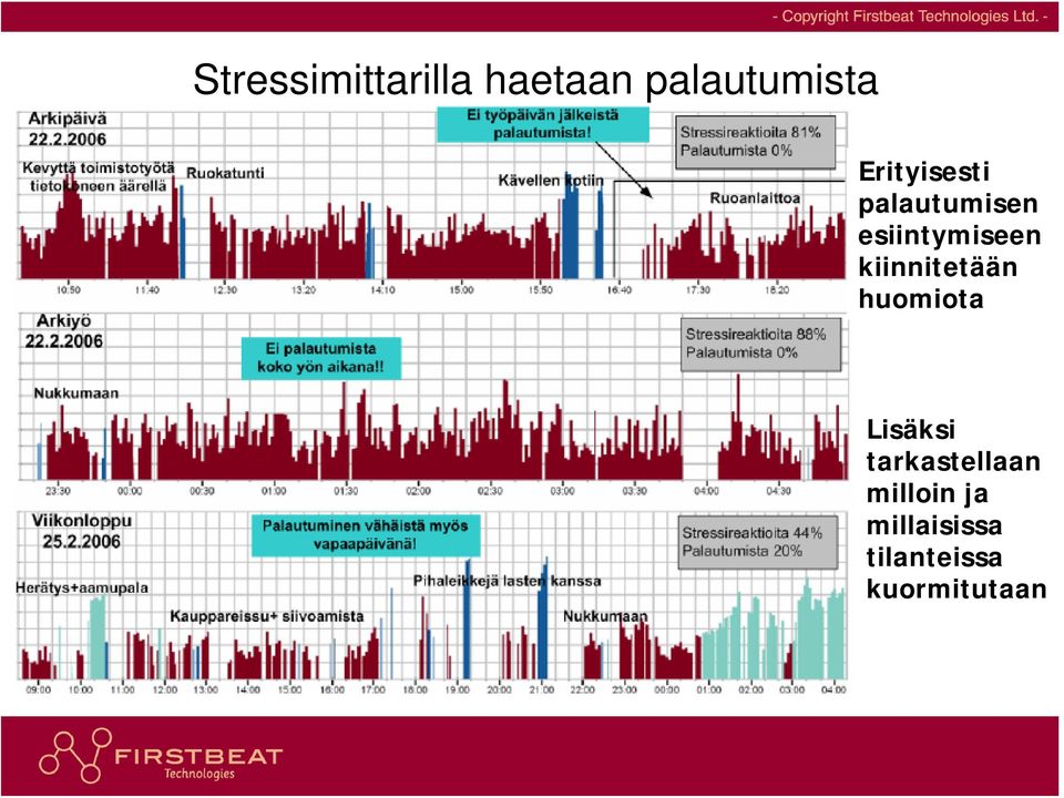 Lisäksi tarkastellaan milloin ja millaisissa