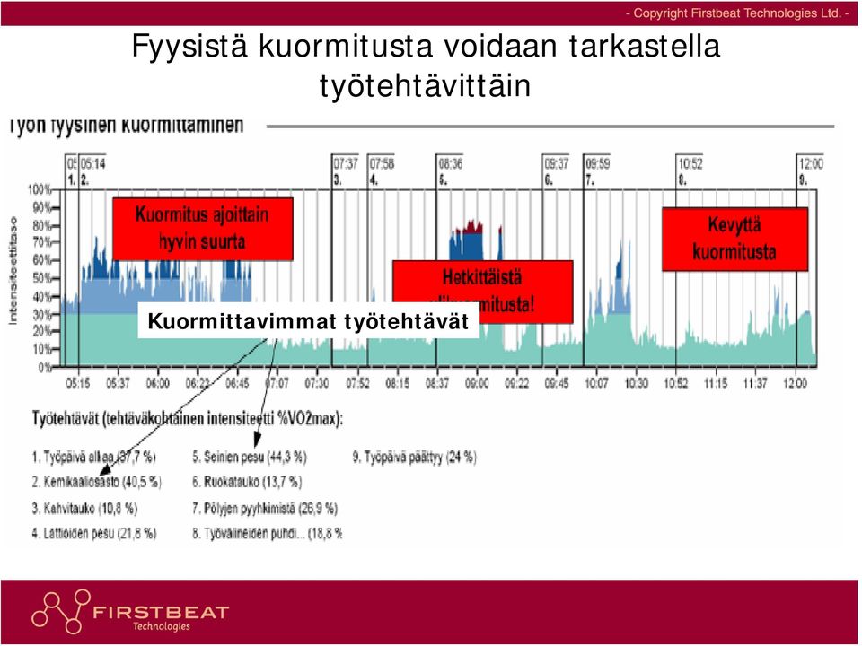 Kuormittavimmat työtehtävät -