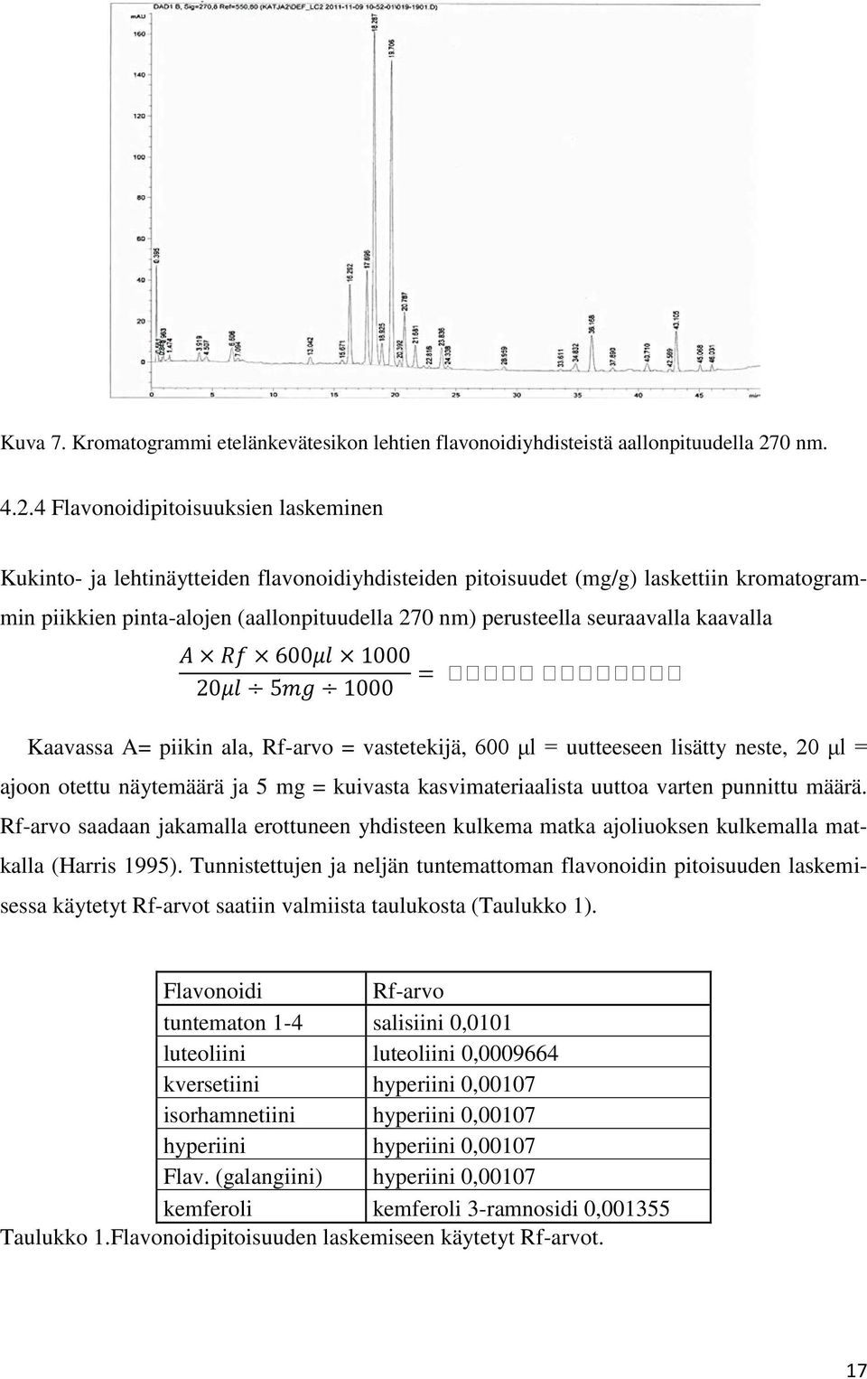 4 Flavonoidipitoisuuksien laskeminen Kukinto- ja lehtinäytteiden flavonoidiyhdisteiden pitoisuudet (mg/g) laskettiin kromatogrammin piikkien pinta-alojen (aallonpituudella 270 nm) perusteella