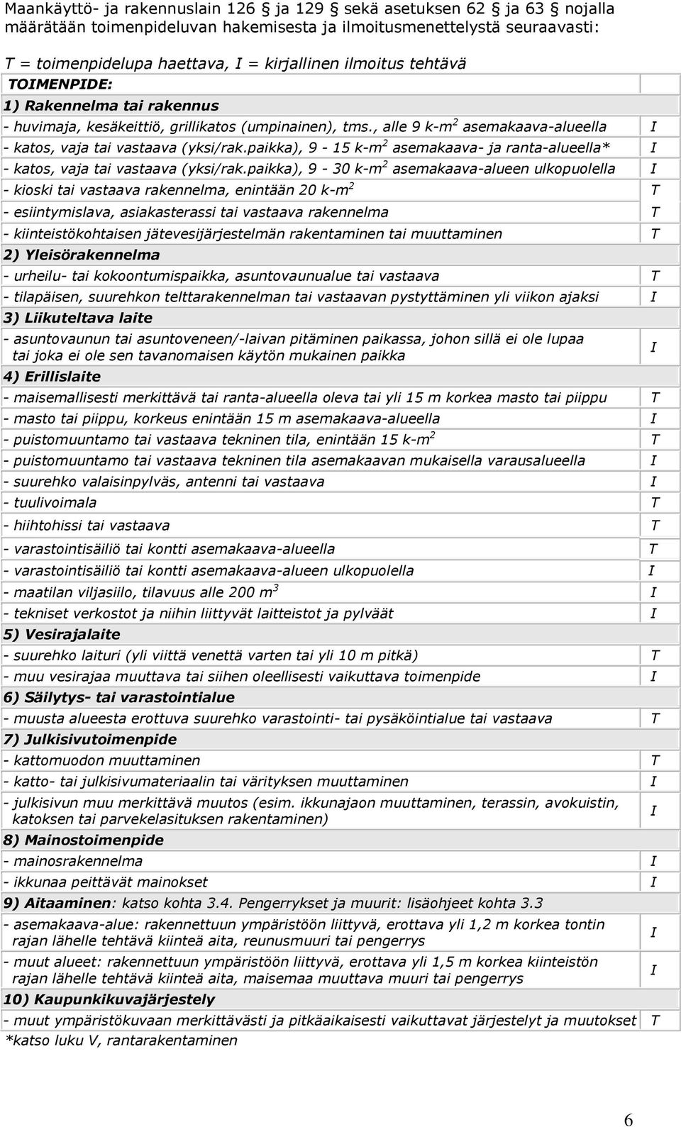 paikka), 9-15 k-m 2 asemakaava- ja ranta-alueella* I - katos, vaja tai vastaava (yksi/rak.