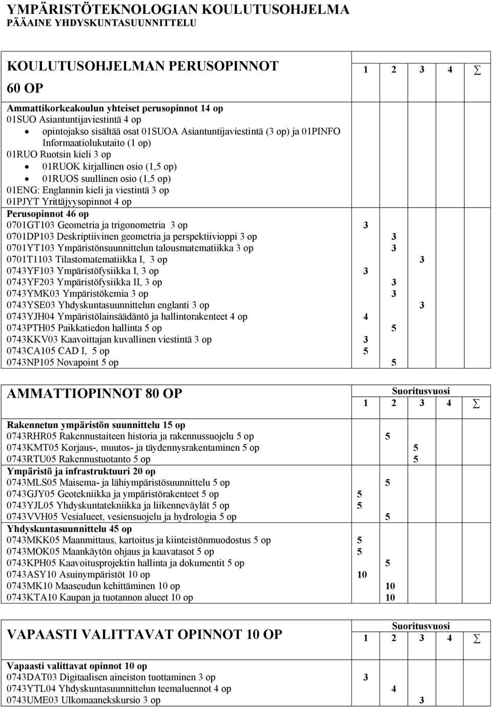 viestintä op 01PJYT Yrittäjyysopinnot 4 op Perusopinnot 46 op 0701GT10 Geometria ja trigonometria op 0701DP10 Deskriptiivinen geometria ja perspektiivioppi op 0701YT10 Ympäristönsuunnittelun