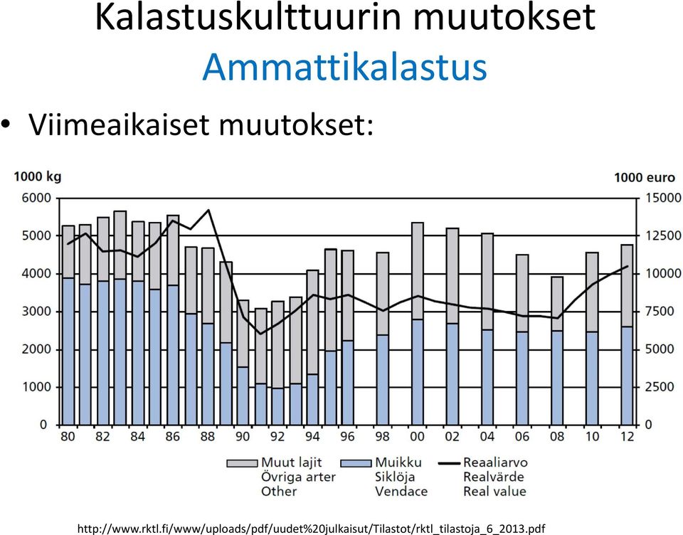 muutokset: http://www.rktl.