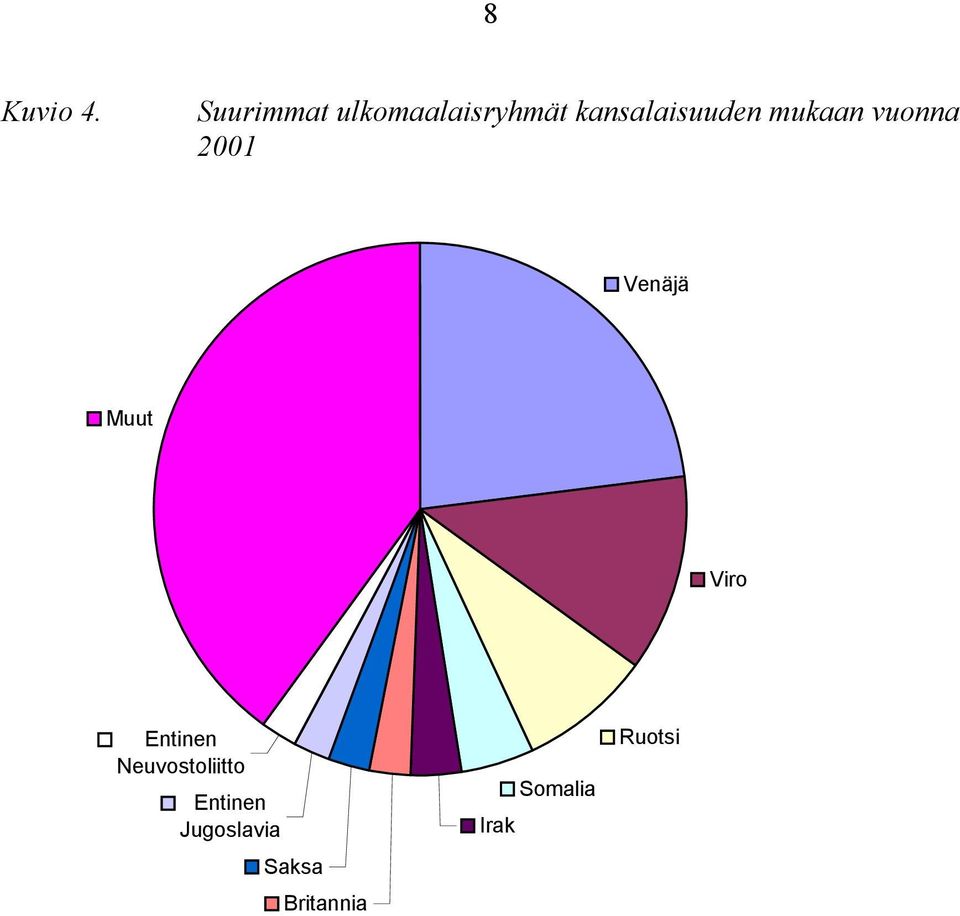 kansalaisuuden mukaan vuonna 2001 Venäjä