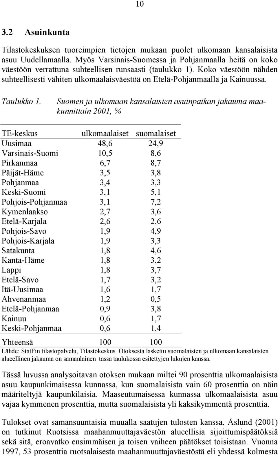 Koko väestöön nähden suhteellisesti vähiten ulkomaalaisväestöä on Etelä-Pohjanmaalla ja Kainuussa. Taulukko 1.