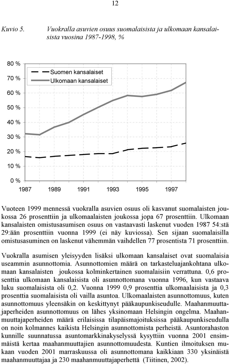 Vuoteen 1999 mennessä vuokralla asuvien osuus oli kasvanut suomalaisten joukossa 26 prosenttiin ja ulkomaalaisten joukossa jopa 67 prosenttiin.