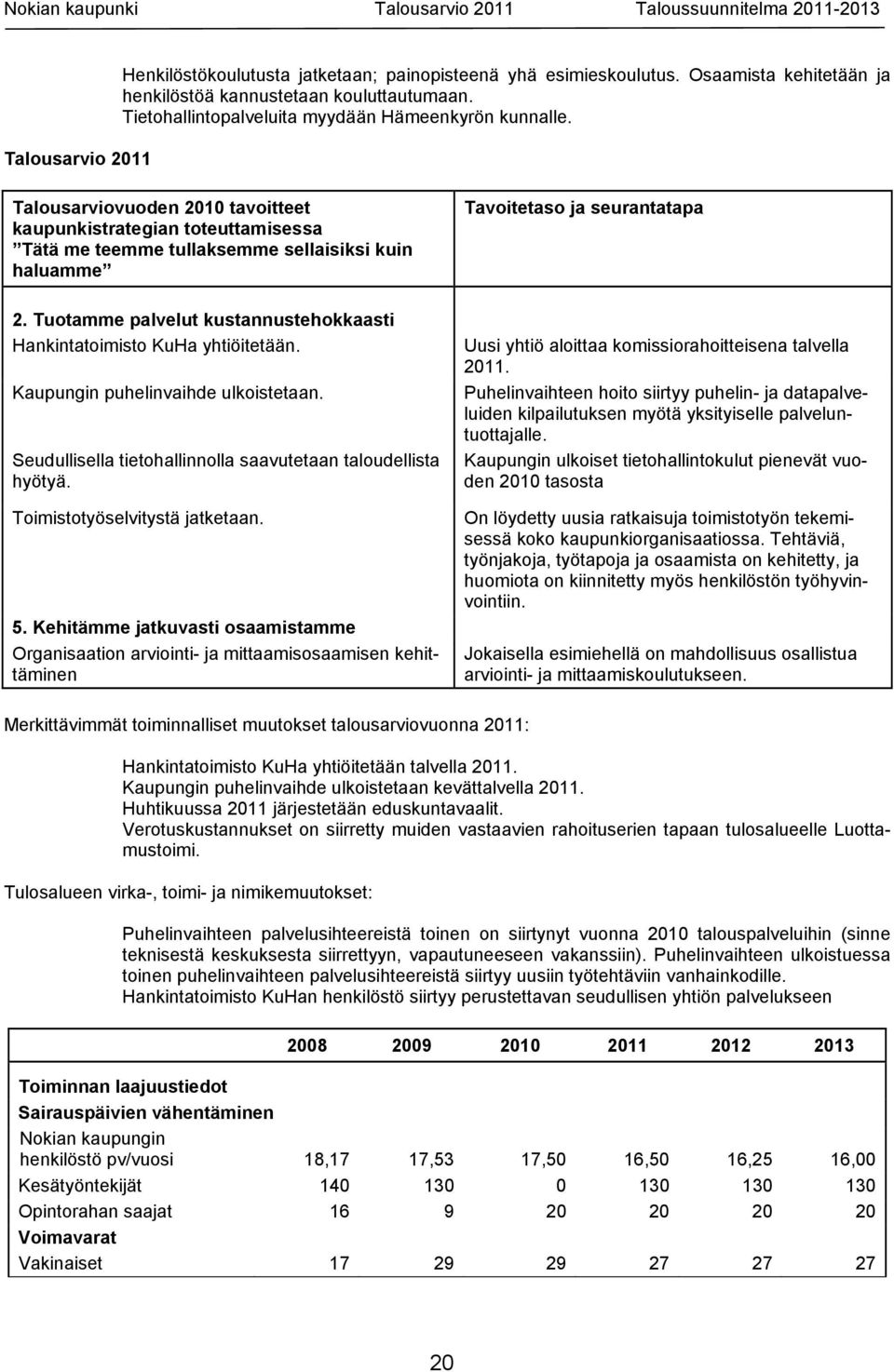 Talousarviovuoden 2010 tavoitteet kaupunkistrategian toteuttamisessa Tätä me teemme tullaksemme sellaisiksi kuin haluamme Tavoitetaso ja seurantatapa 2.