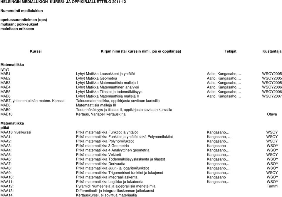 Matemaattisia malleja I Aalto, Kangasaho, WSOY2005 MAB4 Lyhyt Matikka Matemaattinen analyysi Aalto, Kangasaho, WSOY2006 MAB5 Lyhyt Matikka Tilastot ja todennäköisyys Aalto, Kangasaho, WSOY2006 MAB6