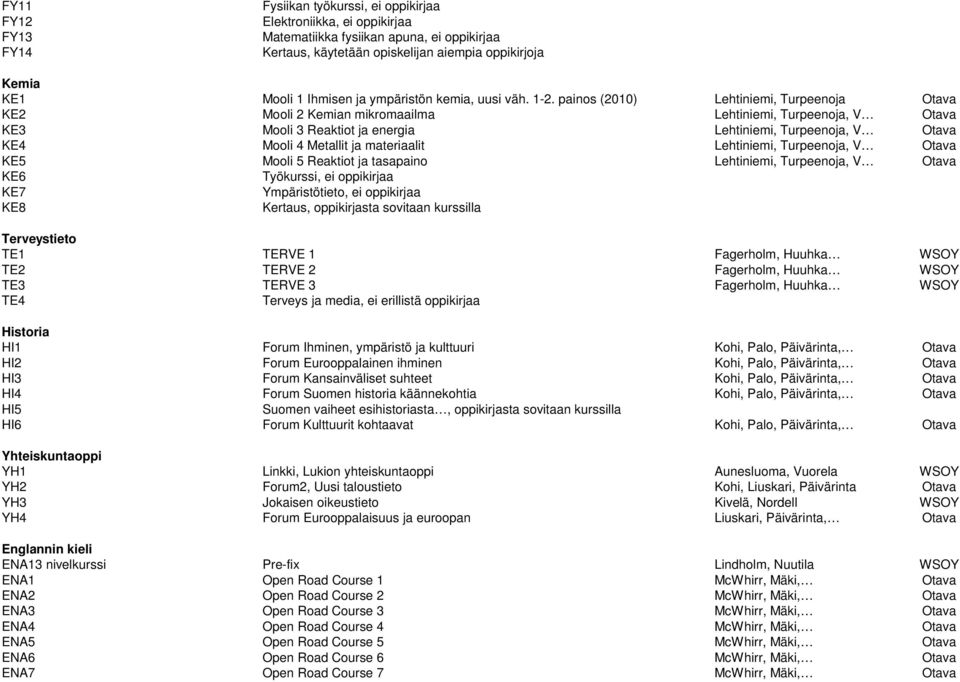 painos (2010) Lehtiniemi, Turpeenoja Otava KE2 Mooli 2 Kemian mikromaailma Lehtiniemi, Turpeenoja, V Otava KE3 Mooli 3 Reaktiot ja energia Lehtiniemi, Turpeenoja, V Otava KE4 Mooli 4 Metallit ja