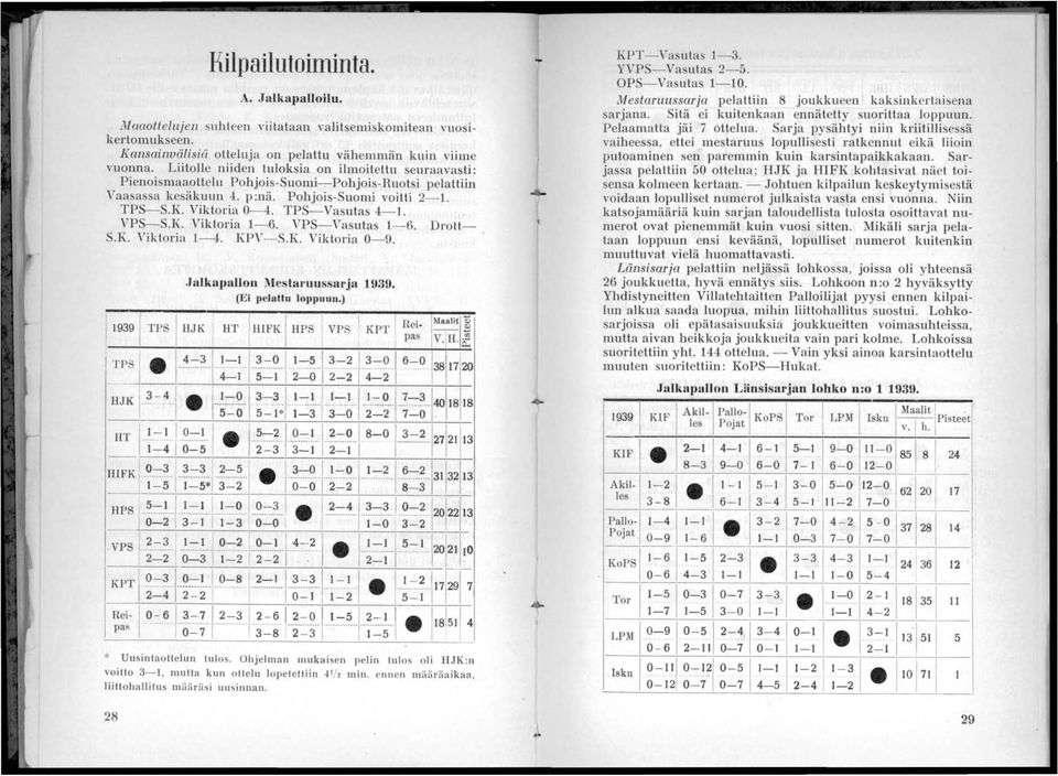 VPS- S.K Viktoria - 6. VPS-Vasutas - 6. Drott S.K Viktoria - 4. KPV- S.K. Viktoria 0-9..Jalkapallon Mestal'uussar'ja 939. (Ei pelattu loppuun.) 939 / TPS HJK HT!