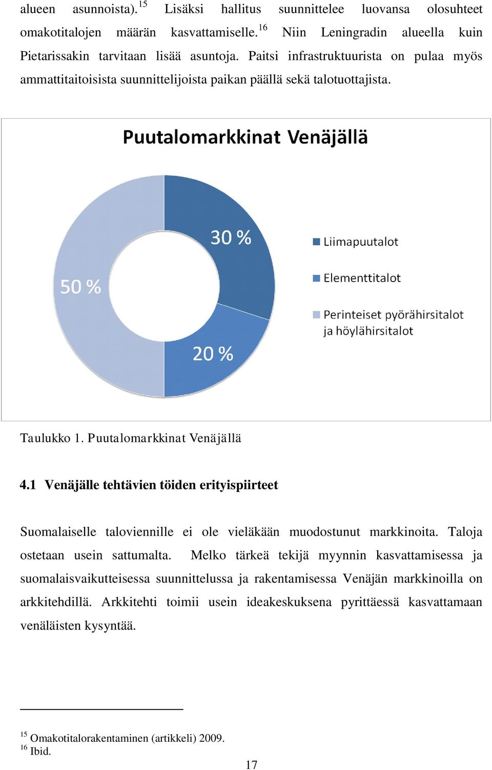 1 Venäjälle tehtävien töiden erityispiirteet Suomalaiselle taloviennille ei ole vieläkään muodostunut markkinoita. Taloja ostetaan usein sattumalta.