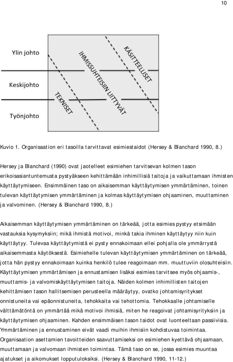 Ensimmäinen taso on aikaisemman käyttäytymisen ymmärtäminen, toinen tulevan käyttäytymisen ymmärtäminen ja kolmas käyttäytymisen ohjaaminen, muuttaminen ja valvominen. (Hersey & Blanchard 1990, 8.