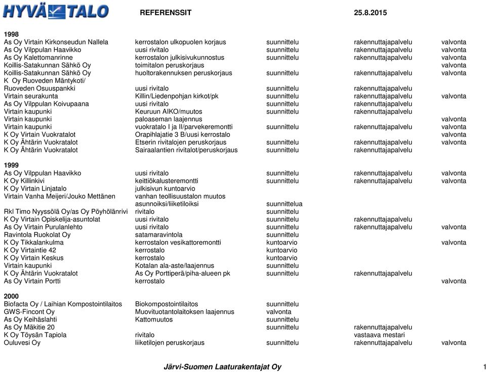 peruskorjaus suunnittelu rakennuttajapalvelu valvonta K Oy Ruoveden Mäntykoti/ Ruoveden Osuuspankki uusi rivitalo suunnittelu rakennuttajapalvelu Virtain seurakunta Killin/Liedenpohjan kirkot/pk