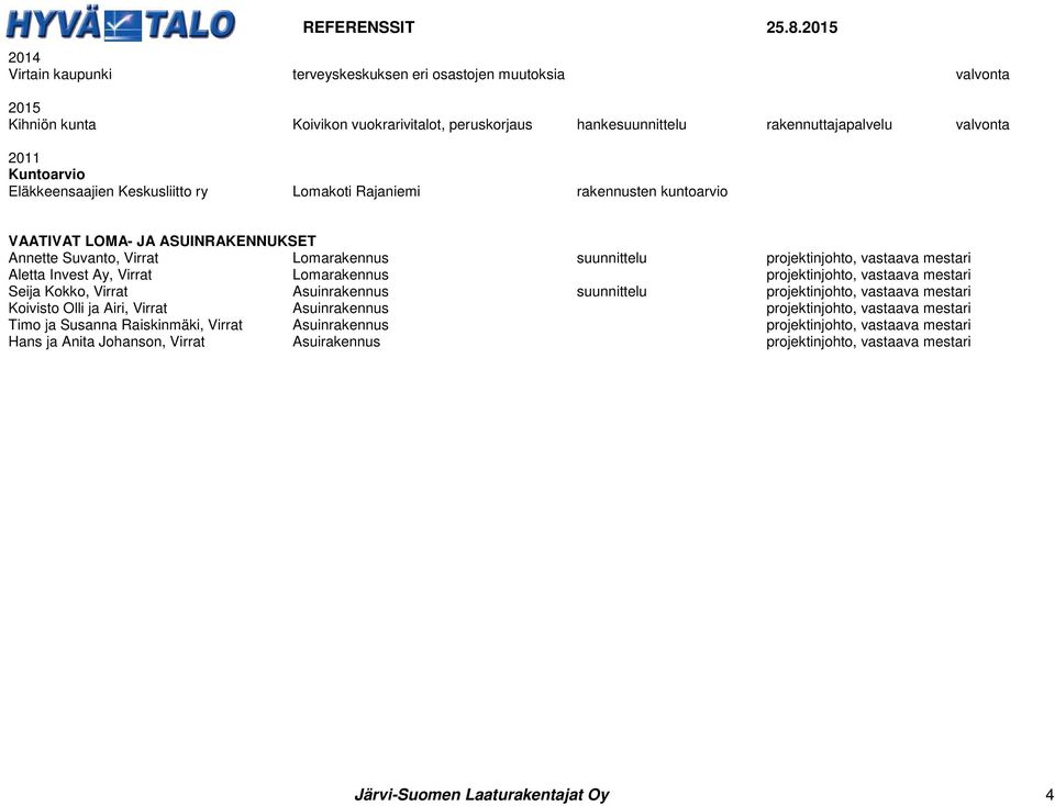 Invest Ay, Virrat Lomarakennus projektinjohto, vastaava mestari Seija Kokko, Virrat Asuinrakennus suunnittelu projektinjohto, vastaava mestari Koivisto Olli ja Airi, Virrat Asuinrakennus