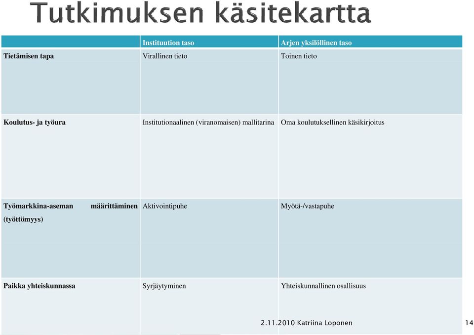 koulutuksellinen käsikirjoitus Työmarkkina-aseman määrittäminen Aktivointipuhe