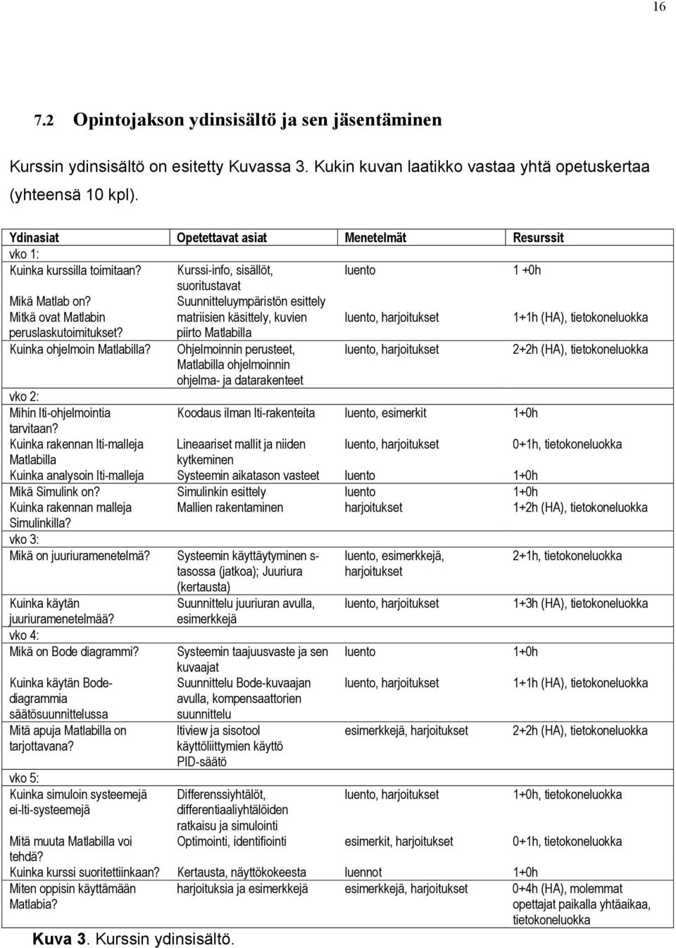 suoritustavat Suunnitteluympäristön esittely Mitkä ovat Matlabin matriisien käsittely, kuvien luento, harjoitukset 1+1h (HA), tietokoneluokka peruslaskutoimitukset? Kuinka ohjelmoin Matlabilla?