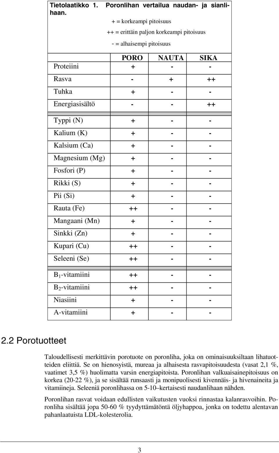 - Kalsium (Ca) + - - Magnesium (Mg) + - - Fosfori (P) + - - Rikki (S) + - - Pii (Si) + - - Rauta (Fe) ++ - - Mangaani (Mn) + - - Sinkki (Zn) + - - Kupari (Cu) ++ - - Seleeni (Se) ++ - - B 1