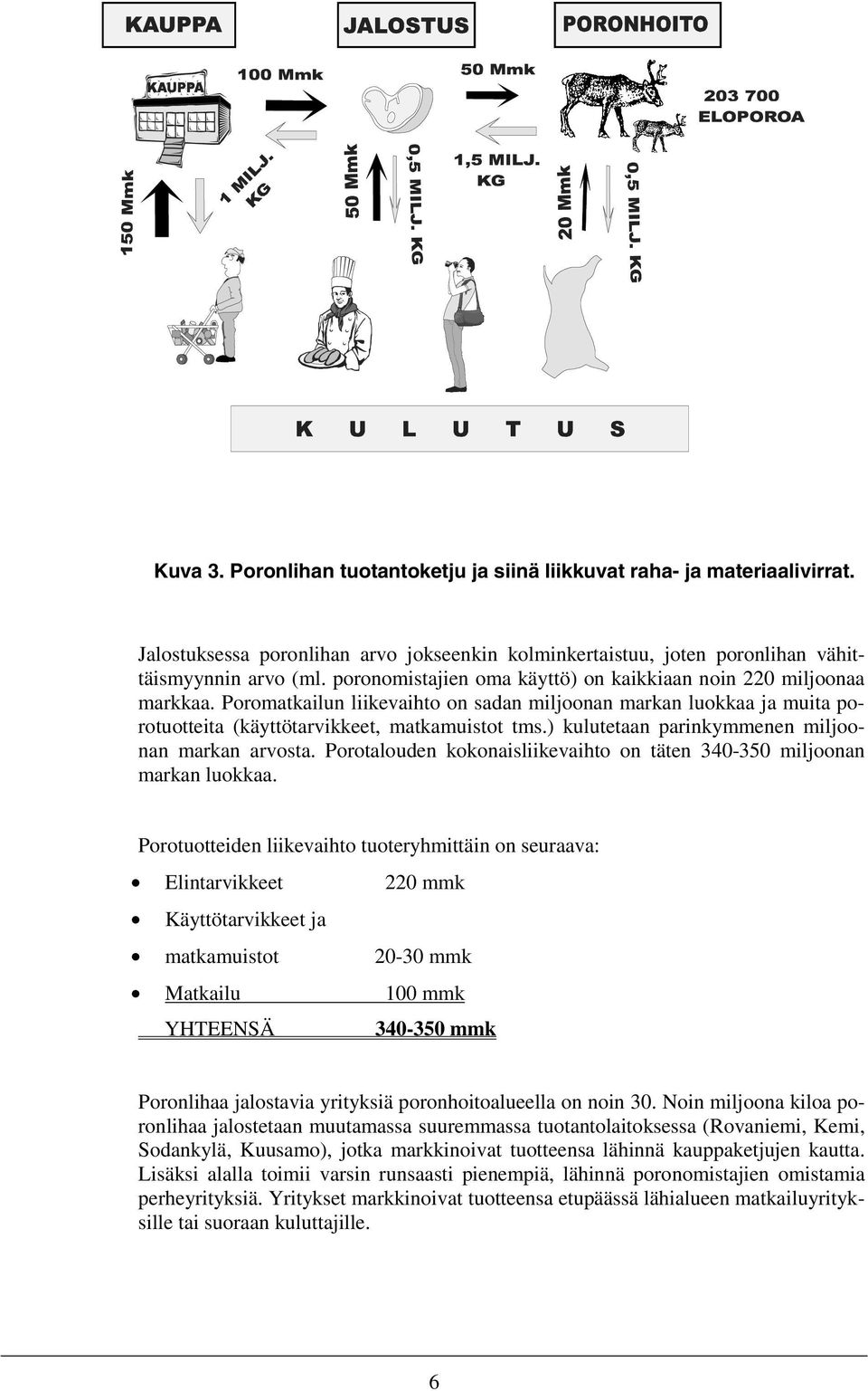 ) kulutetaan parinkymmenen miljoonan markan arvosta. Porotalouden kokonaisliikevaihto on täten 340-350 miljoonan markan luokkaa.