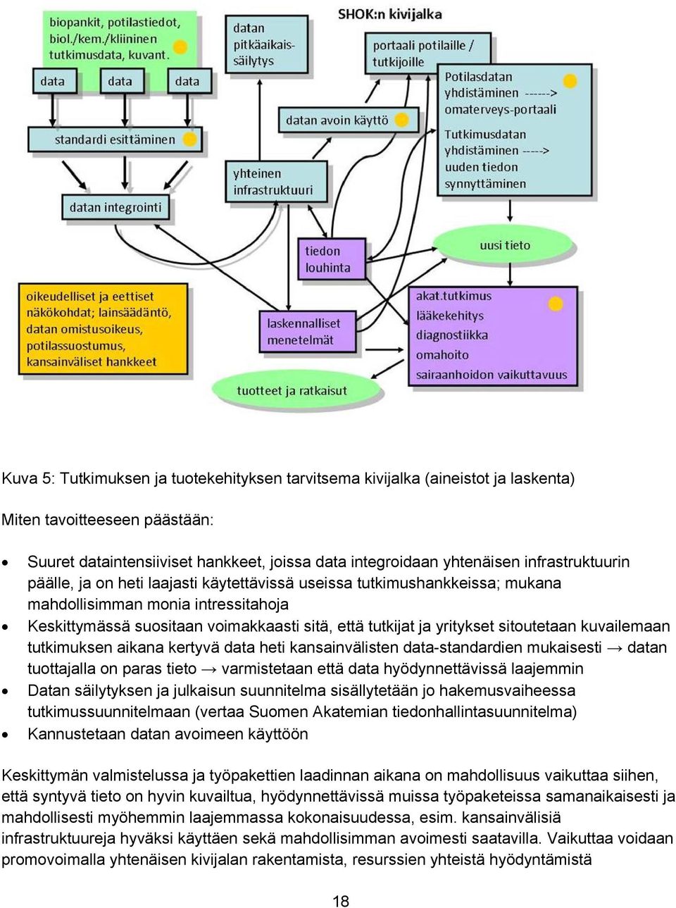 sitoutetaan kuvailemaan tutkimuksen aikana kertyvä data heti kansainvälisten data-standardien mukaisesti datan tuottajalla on paras tieto varmistetaan että data hyödynnettävissä laajemmin Datan