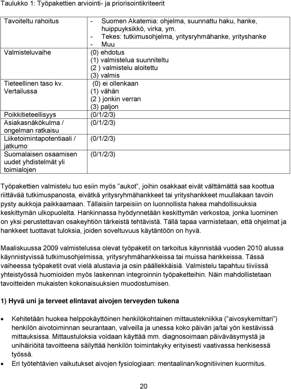 Vertailussa (3) valmis (0) ei ollenkaan (1) vähän (2 ) jonkin verran (3) paljon Poikkitieteellisyys (0/1/2/3) Asiakasnäkökulma / (0/1/2/3) ongelman ratkaisu Liiketoimintapotentiaali / (0/1/2/3)