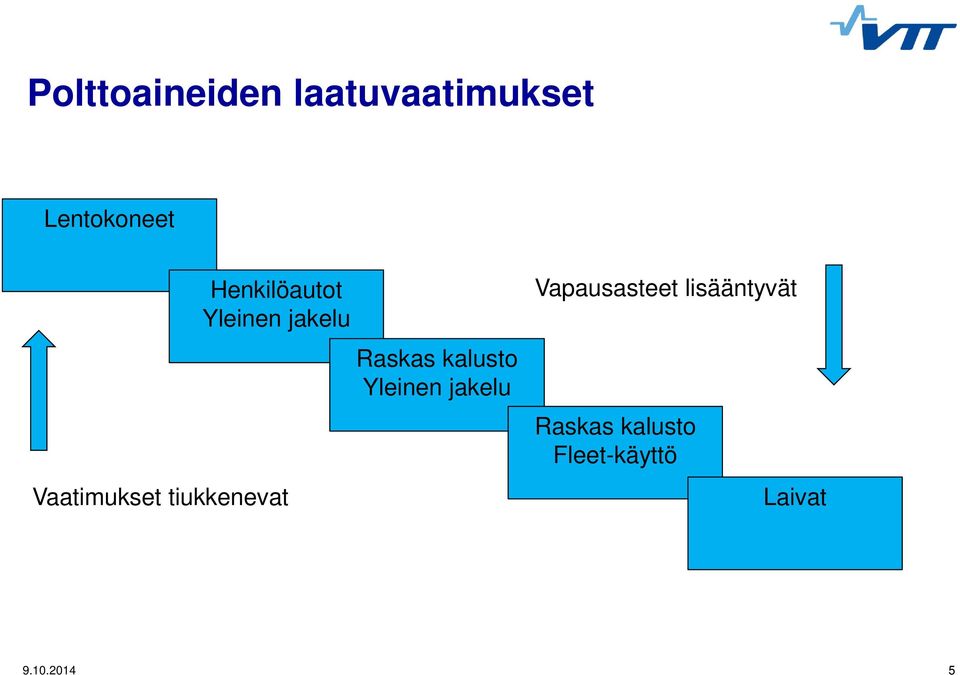 tiukkenevat Raskas kalusto Yleinen jakelu