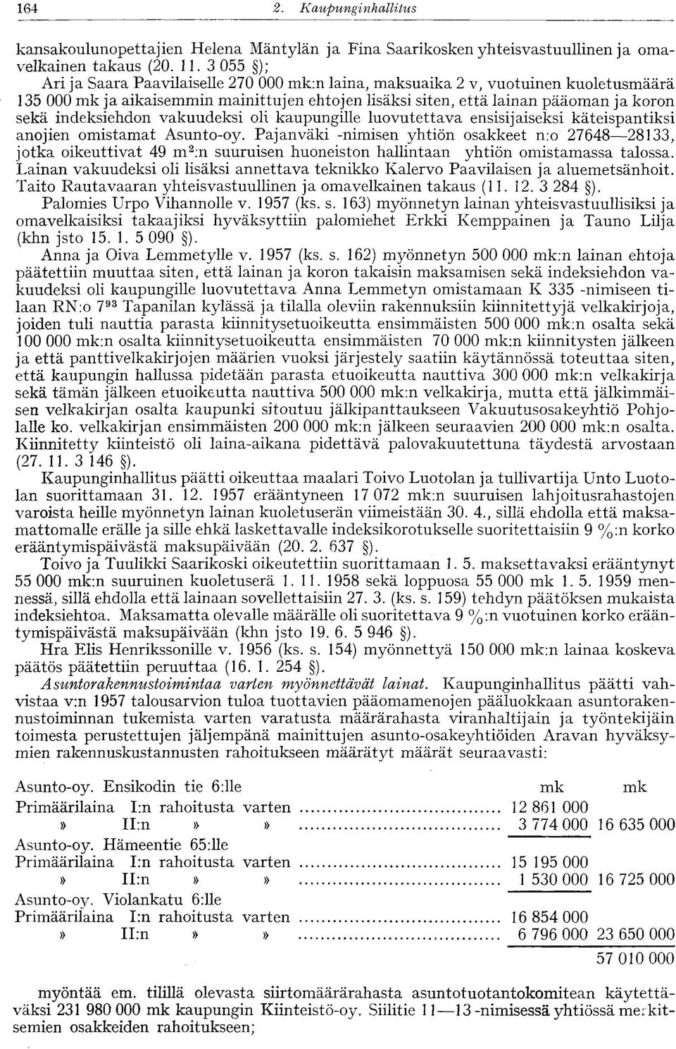 ensisijaiseksi käteispantiksi anojien omistamat Asunto-oy. Pajanväki -nimisen yhtiön osakkeet n:o 27648 28133, jotka oikeuttivat 49 m 2 :n suuruisen huoneiston hallintaan yhtiön omistamassa talossa.