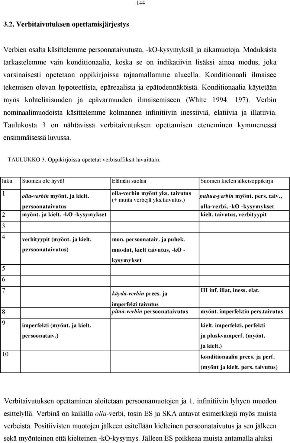 Konditionaali ilmaisee tekemisen olevan hypoteettista, epäreaalista ja epätodennäköistä. Konditionaalia käytetään myös kohteliaisuuden ja epävarmuuden ilmaisemiseen (White 1994: 197).