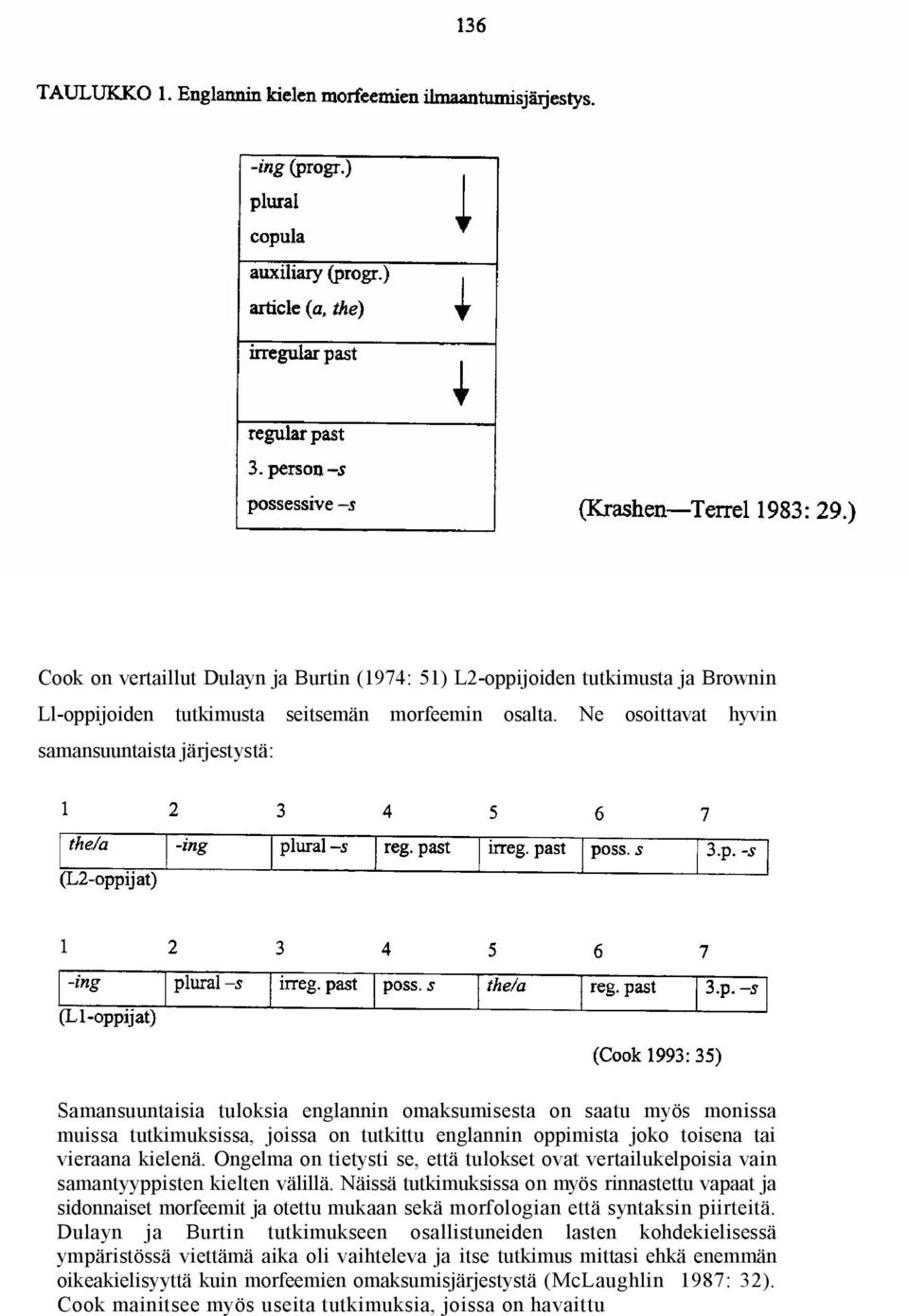 vieraana kielenä. Ongelma on tietysti se, että tulokset ovat vertailukelpoisia vain samantyyppisten kielten välillä.