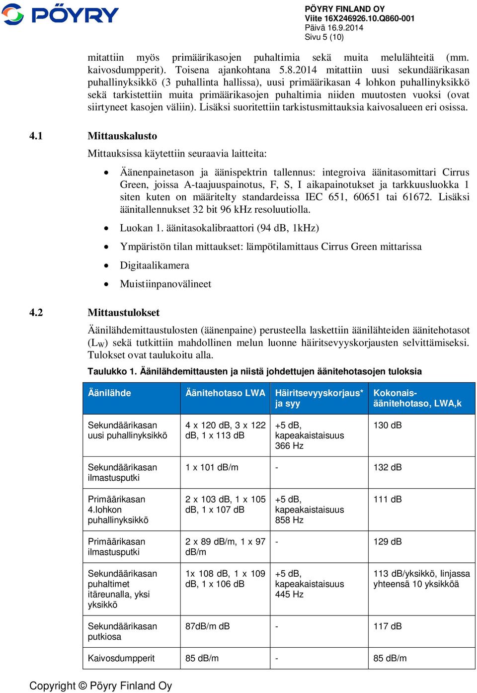 (ovat siirtyneet kasojen väliin). Lisäksi suoritettiin tarkistusmittauksia kaivosalueen eri osissa. 4.