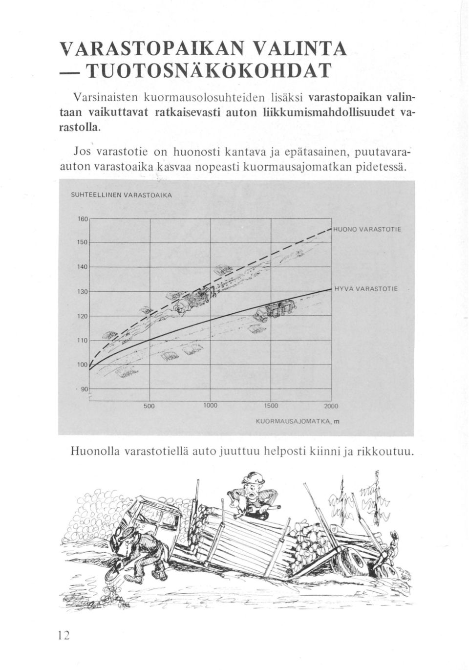 1 os varastotie on huonosti kantava ja epätasainen, puutavara- auton varastoaika kasvaa nopeasti kuormausajomatkan pidetessä.