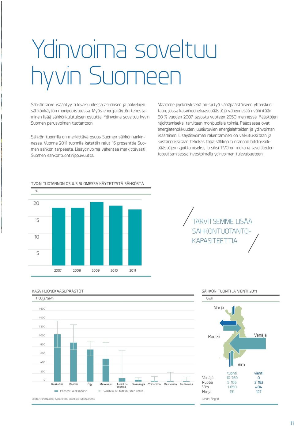 Lisäydinvoima vähentää merkittävästi Suomen sähköntuontiriippuvuutta.