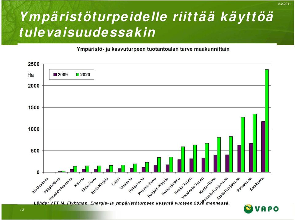 Lähde: VTT M. Flyktman.