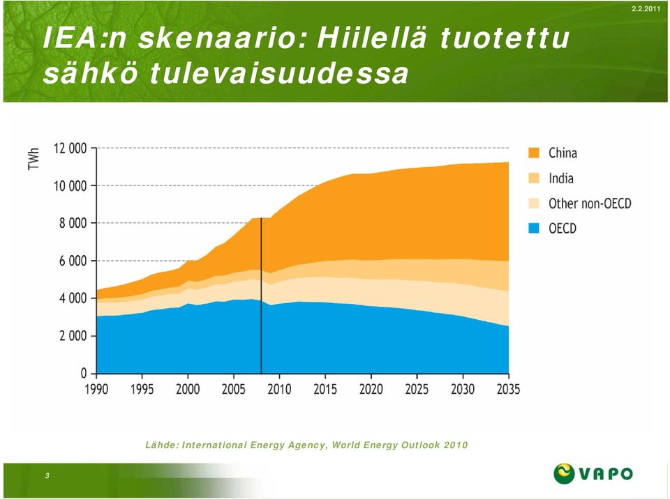 tulevaisuudessa Lähde: