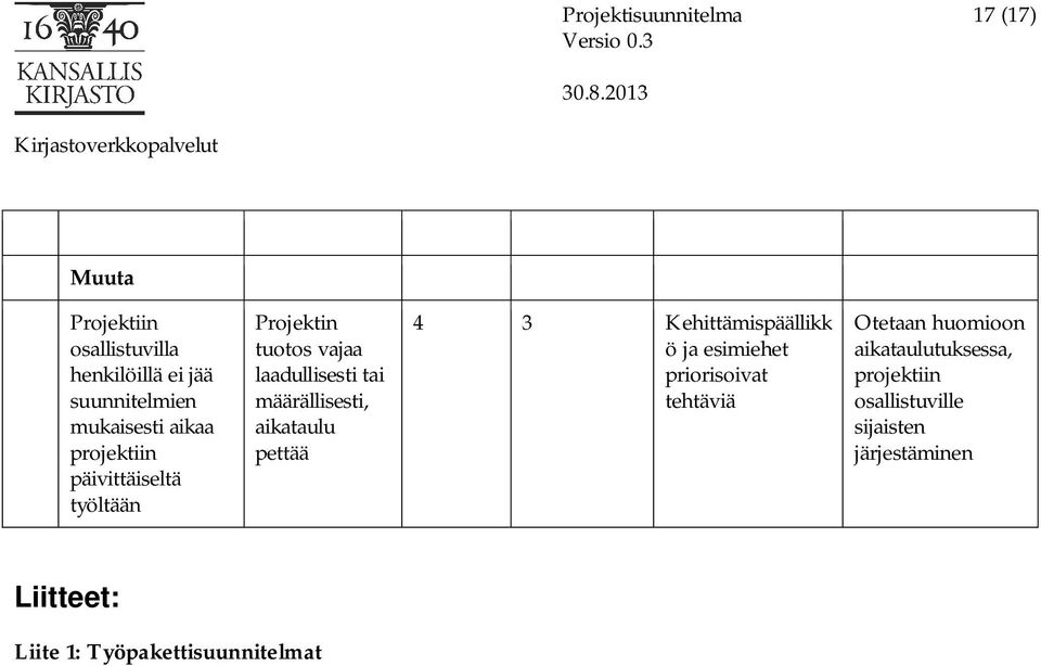 aikataulu pettää 4 3 Kehittämispäällikk ö ja esimiehet priorisoivat tehtäviä Otetaan huomioon