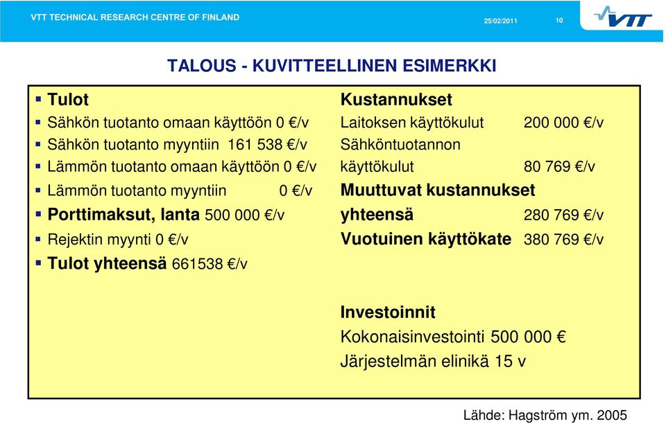 myyntiin 0 /v Muuttuvat kustannukset Porttimaksut, lanta 500 000 /v yhteensä 280 769 /v Rejektin myynti 0 /v Tulot yhteensä