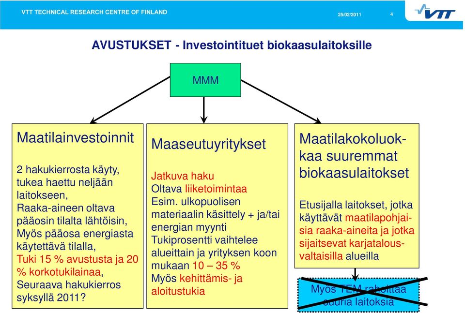 ulkopuolisen materiaalin käsittely + ja/tai energian myynti Tukiprosentti vaihtelee alueittain ja yrityksen koon mukaan 10 35 % Myös kehittämis- ja aloitustukia Maatilakokoluokkaa