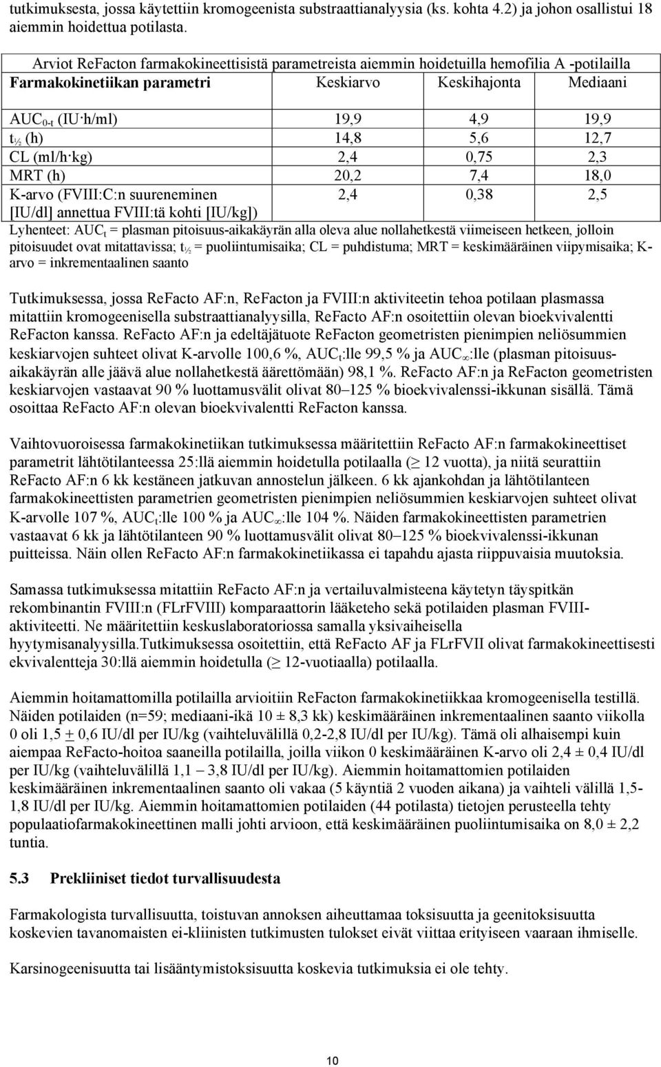 5,6 12,7 CL (ml/h kg) 2,4 0,75 2,3 MRT (h) 20,2 7,4 18,0 K-arvo (FVIII:C:n suureneminen 2,4 0,38 2,5 [IU/dl] annettua FVIII:tä kohti [IU/kg]) Lyhenteet: AUC t = plasman pitoisuus-aikakäyrän alla