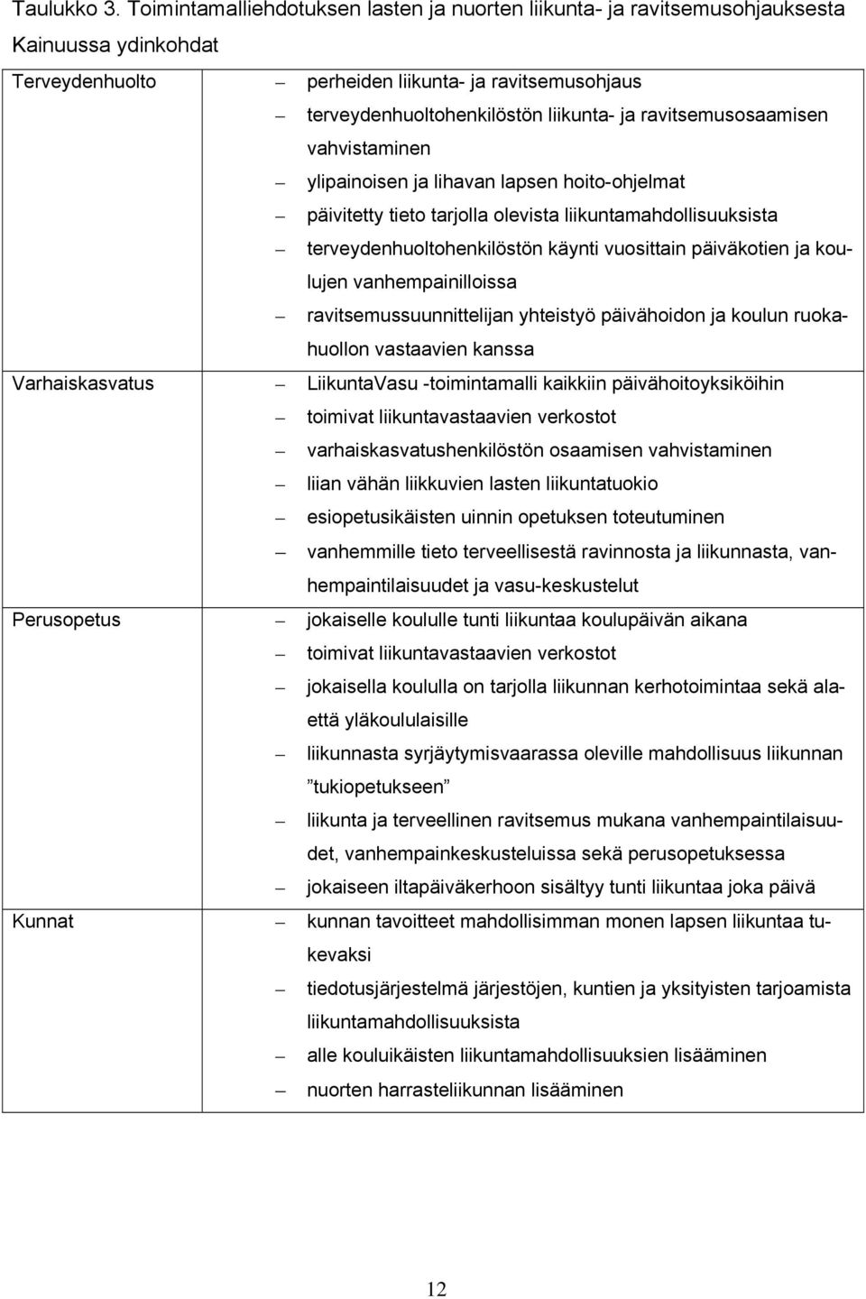 ravitsemusosaamisen vahvistaminen ylipainoisen ja lihavan lapsen hoito-ohjelmat päivitetty tieto tarjolla olevista liikuntamahdollisuuksista terveydenhuoltohenkilöstön käynti vuosittain päiväkotien