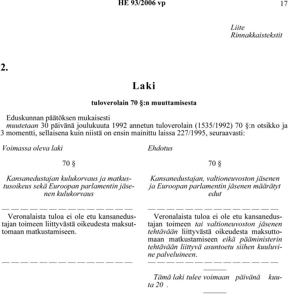 ensin mainittu laissa 227/1995, seuraavasti: Voimassa oleva laki Ehdotus 70 Kansanedustajan kulukorvaus ja matkustusoikeus sekä Euroopan parlamentin jäsenen kulukorvaus Veronalaista tuloa ei ole etu