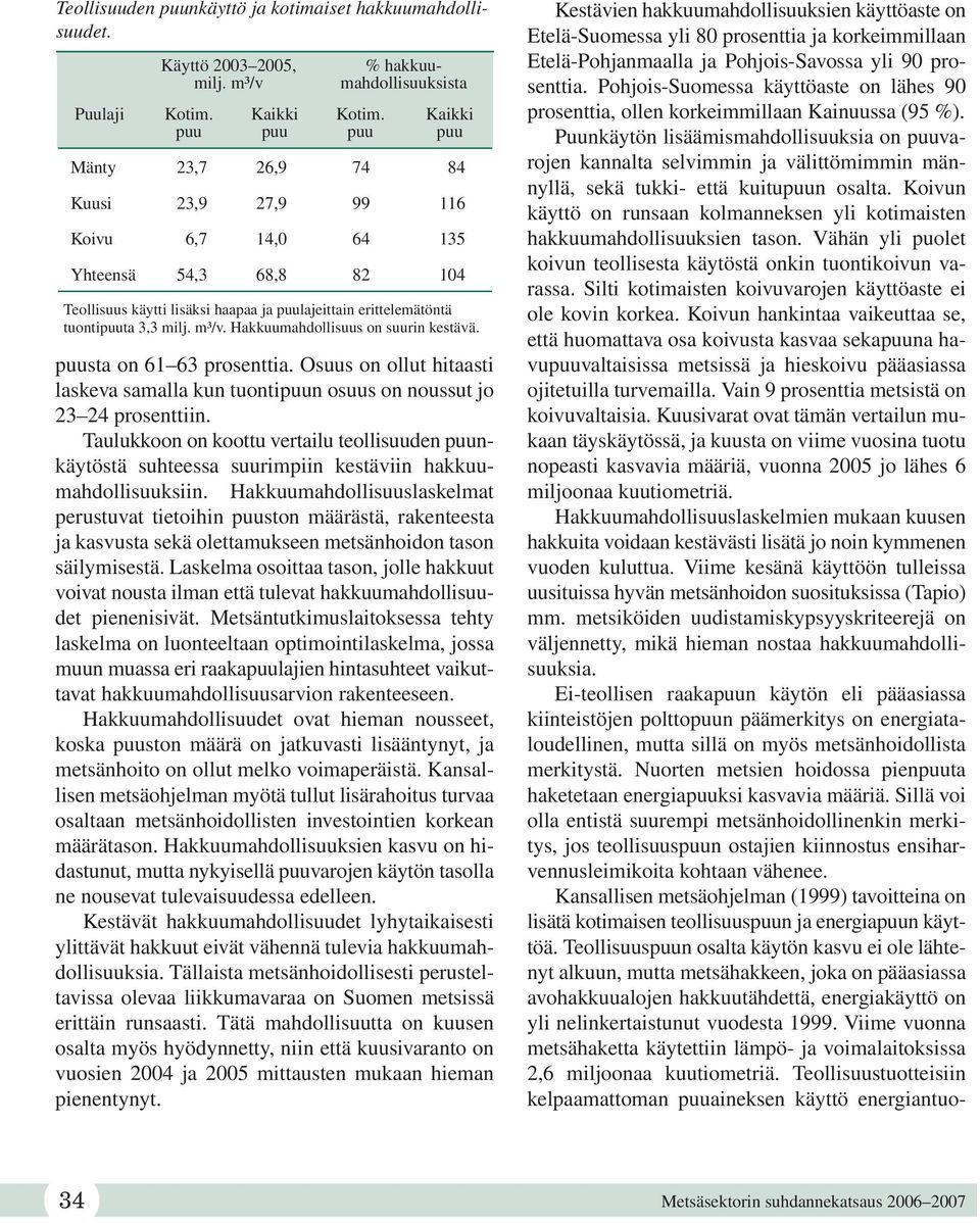 m³/v. Hakkuumahdollisuus on suurin kestävä. puusta on 61 63 prosenttia. Osuus on ollut hitaasti laskeva samalla kun tuontipuun osuus on noussut jo 23 24 prosenttiin.