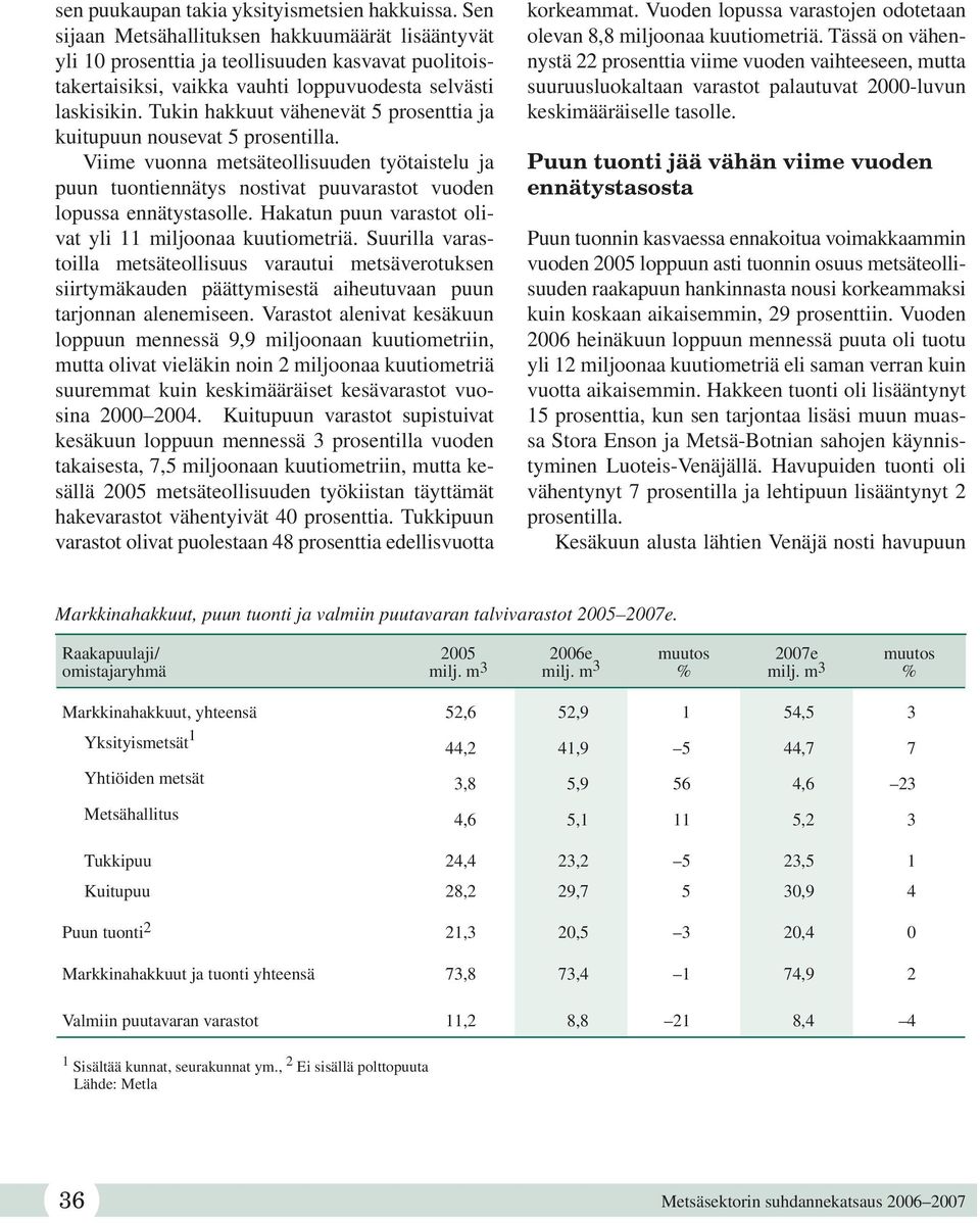 Tukin hakkuut vähenevät 5 prosenttia ja kuitupuun nousevat 5 prosentilla. Viime vuonna metsäteollisuuden työtaistelu ja puun tuontiennätys nostivat puuvarastot vuoden lopussa ennätystasolle.