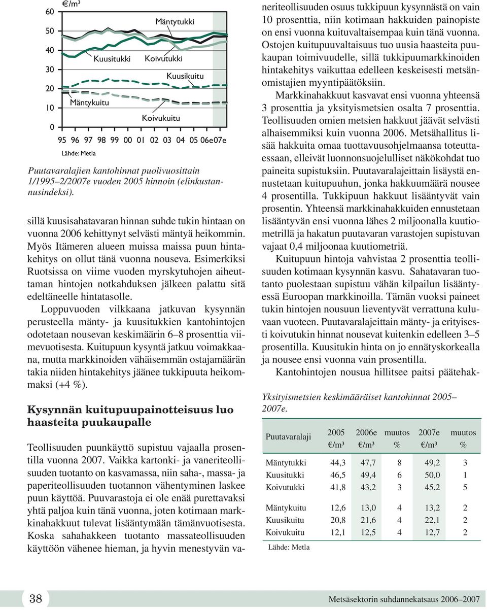 Esimerkiksi Ruotsissa on viime vuoden myrskytuhojen aiheuttaman hintojen notkahduksen jälkeen palattu sitä edeltäneelle hintatasolle.