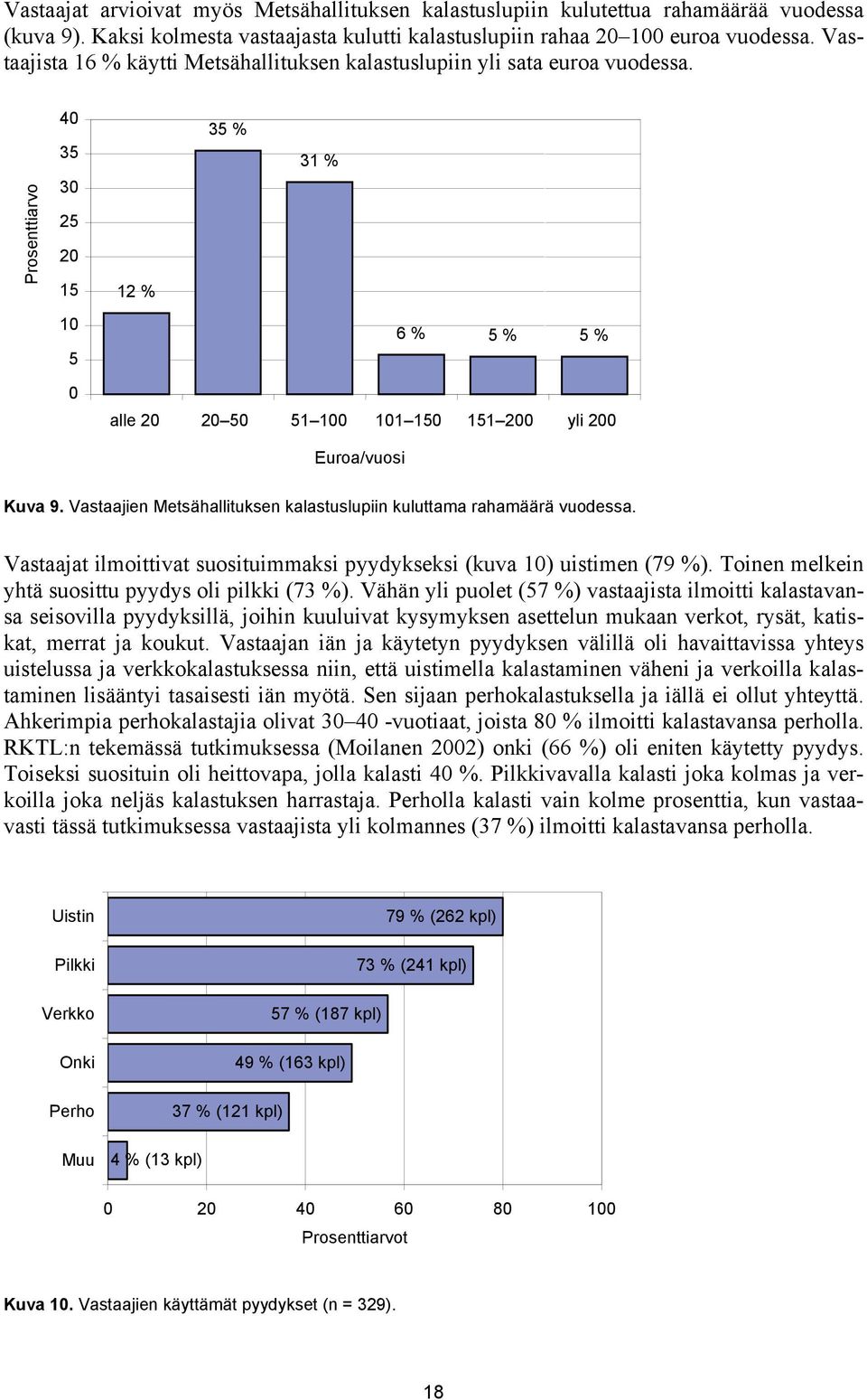 Prosenttiarvo 40 35 30 25 20 15 12 % 35 % 31 % 10 5 6 % 5 % 5 % 0 alle 20 20 50 51 100 101 150 151 200 yli 200 Euroa/vuosi Kuva 9.