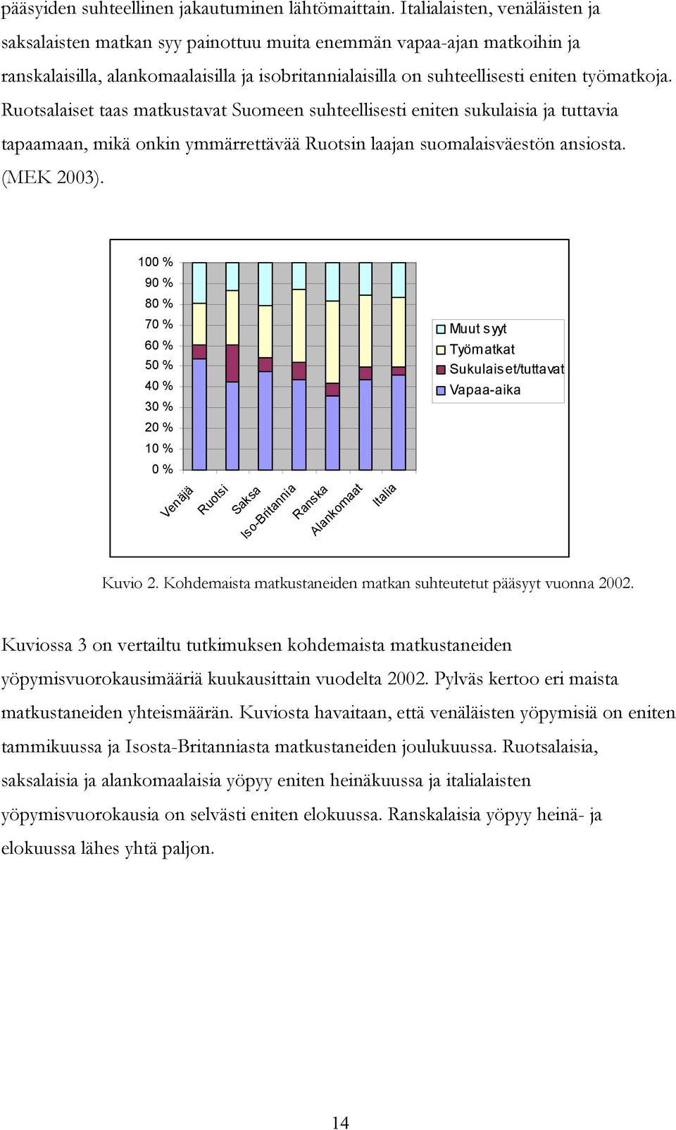 Ruotsalaiset taas matkustavat Suomeen suhteellisesti eniten sukulaisia ja tuttavia tapaamaan, mikä onkin ymmärrettävää Ruotsin laajan suomalaisväestön ansiosta. (MEK 2003).