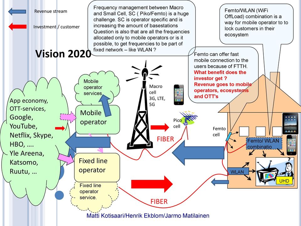 SC is operator specific and is increasing the amount of basestations Question is also that are all the frequencies allocated only to mobile operators or is it possible, to get frequencies to be part