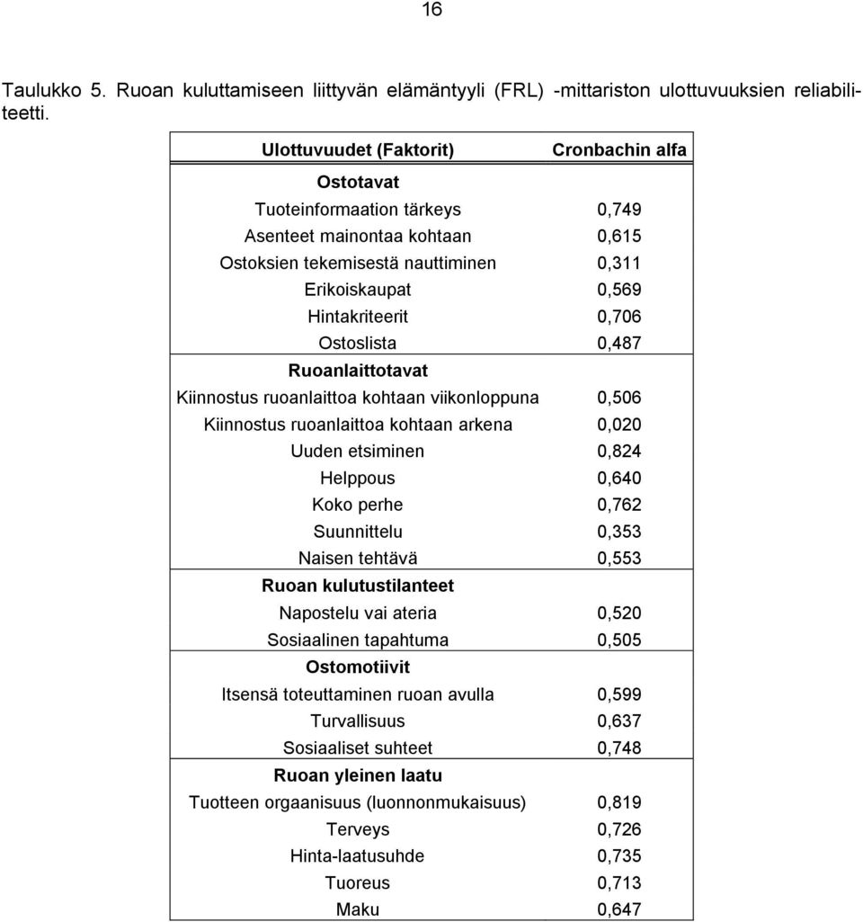 Ostoslista 0,487 Ruoanlaittotavat Kiinnostus ruoanlaittoa kohtaan viikonlouna 0,506 Kiinnostus ruoanlaittoa kohtaan arkena 0,020 Uuden etsiminen 0,824 Helous 0,640 erhe 0,762 Suunnittelu 0,353 Naisen