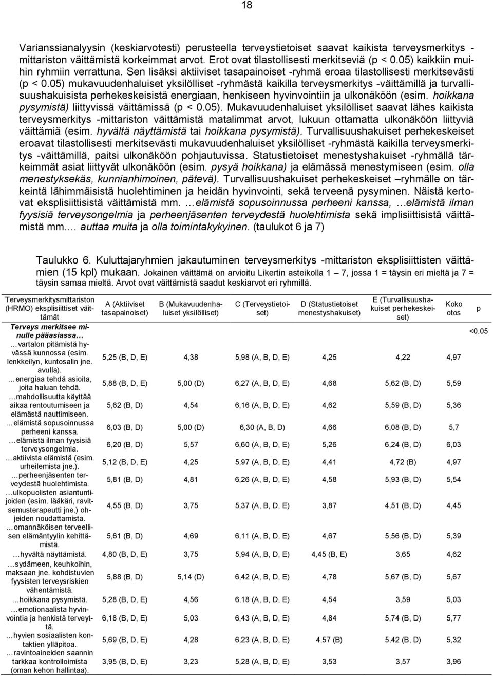 05) mukavuudenhaluiset yksilölliset -ryhmästä kaikilla terveysmerkitys -väittämillä ja turvallisuushakuisista erhekeskeisistä energiaan, henkiseen hyvinvointiin ja ulkonäköön (esim.