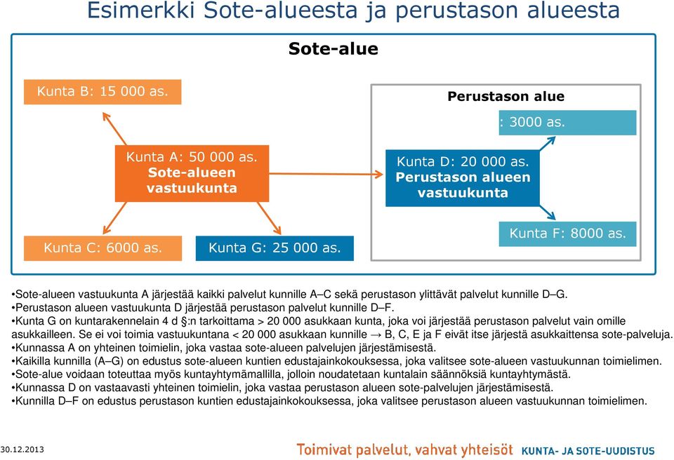 Perustason alueen vastuukunta D järjestää perustason palvelut kunnille D F.