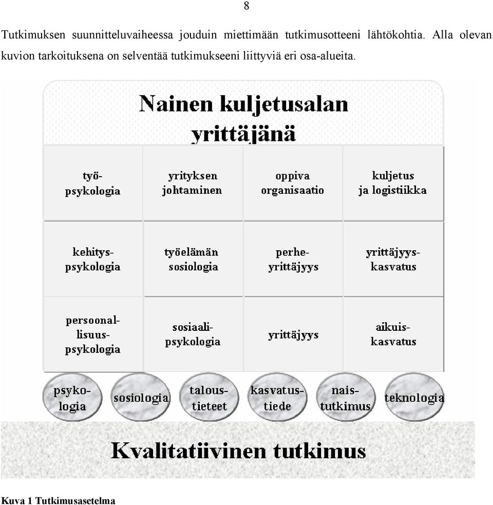 Alla olevan kuvion tarkoituksena on selventää