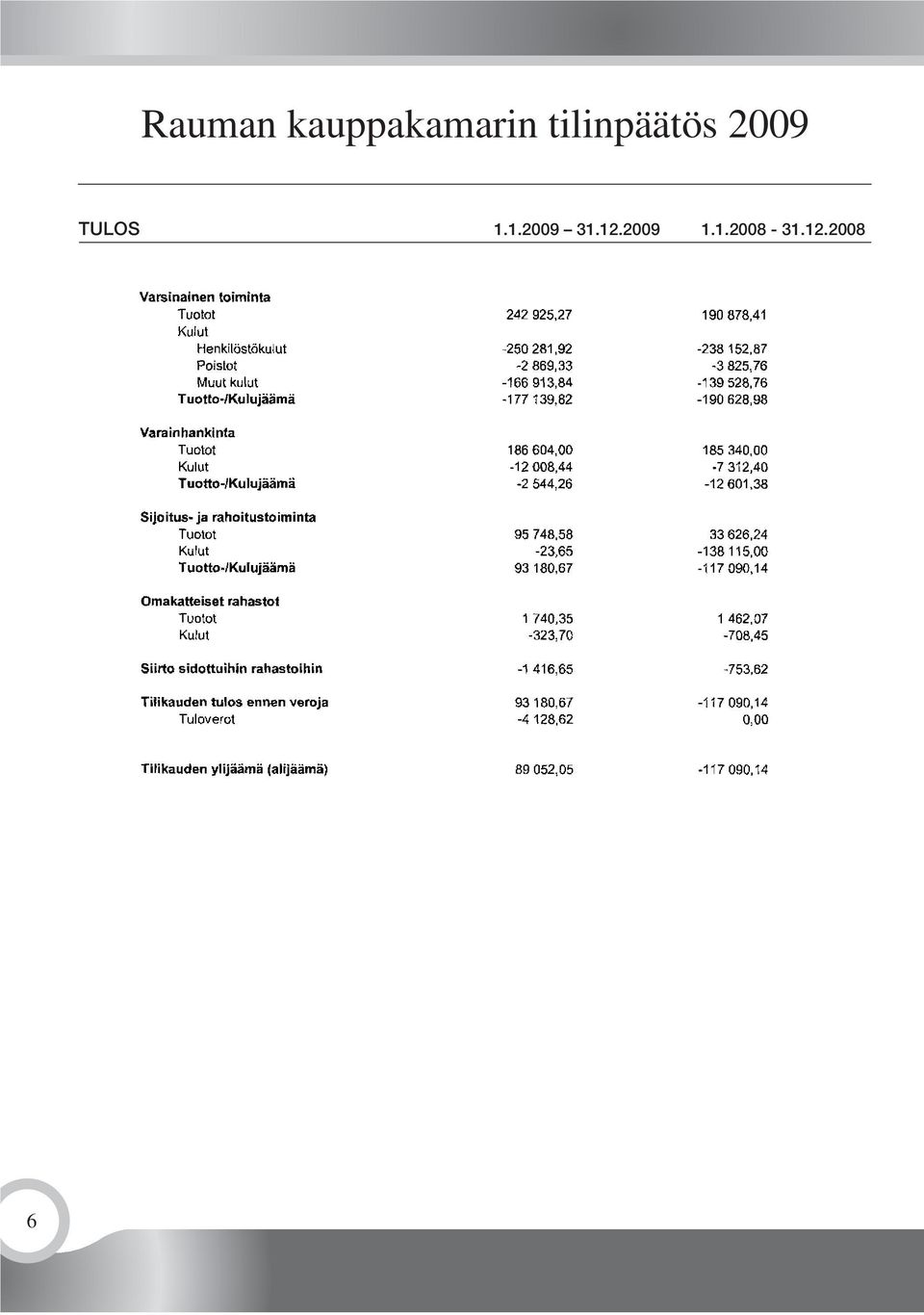 TULOS 1.1.2009 31.12.